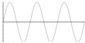 正弦波グラフ