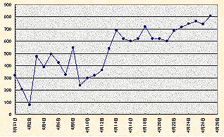 milk data