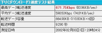 ADSL 1.5M